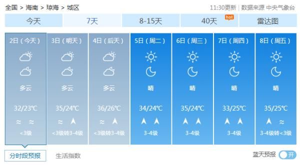  「hold」38C°。。。热生死的海南天，你要hold住！