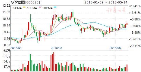 醋酸全球产能周期或已反转 四股或持续受益_【
