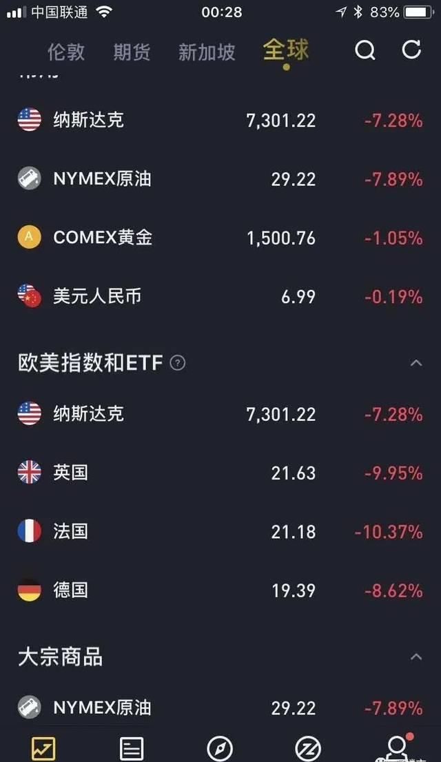  「危机」危机之下，很多人忽视了一个反常现象