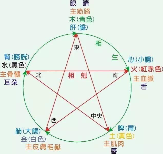 「女人」女人,你不懂中医五行,用什么化妆品都没用!