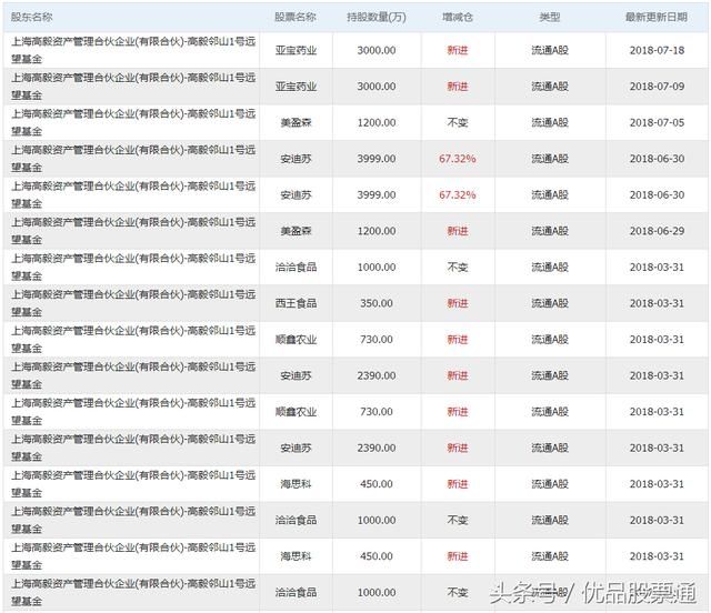 这个人的大部分收益是在熊市中完成的!了解一下!