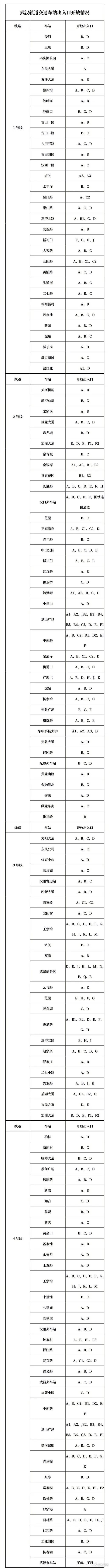  【增开】武汉地铁增开87座车站143个出入口