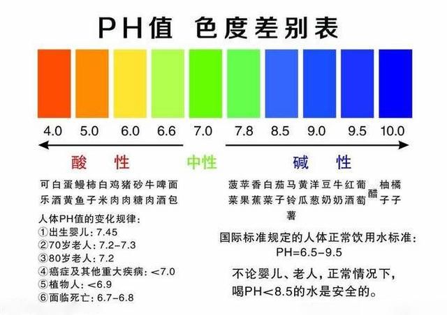 pH值超标会影响人体皮肤常驻菌的平衡