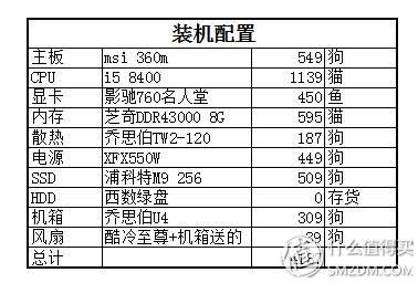 十年电脑爱好者终于装机