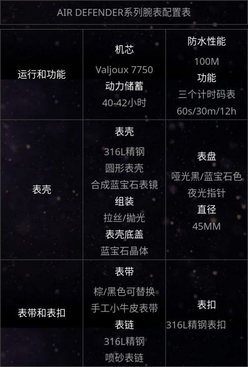 绅士堂携手航空主题手表TOCKR 致敬冒险家