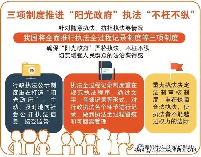 国家重磅宣布全面推行执法三项制度，交警执法过程必须规范！