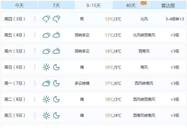 十一小长假或迎大降温!拥堵路段提前get，还有美景攻略请收好