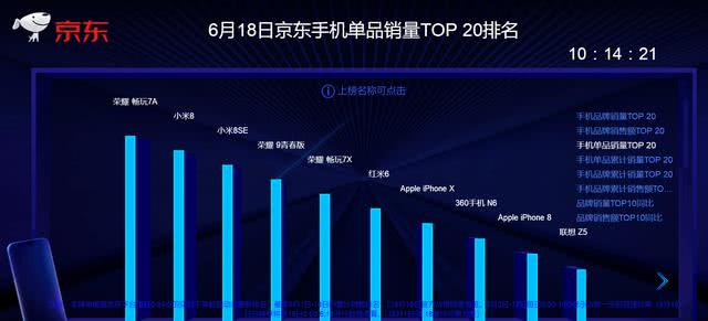 荣耀旗舰被小米8打回原型,华为P20可与之一战