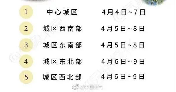 『飞雪』降温+降雨+“飞雪”!北京天气“三合一套餐”到货…但飞絮没有传播病毒的可能!