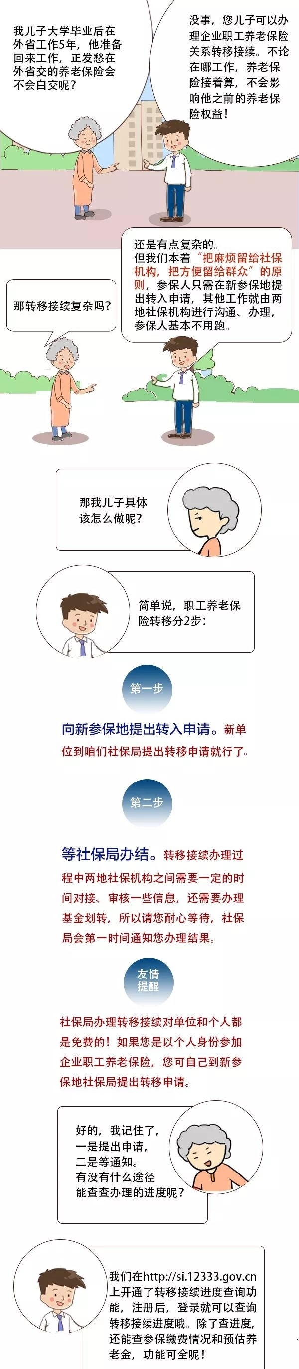  关系@企业职工养老保险关系跨省转移接续怎么弄？社保机构帮您办