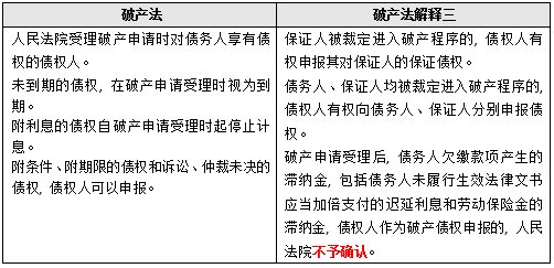 【重磅】最高院发布《破产法》司法解释全文