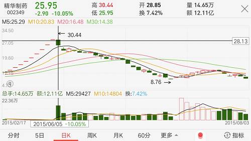 A股8亿没了,韭菜死前挣扎机会不多了