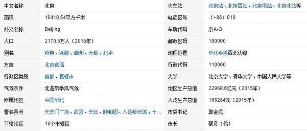  城市：你心目中的中国十大城市是哪些