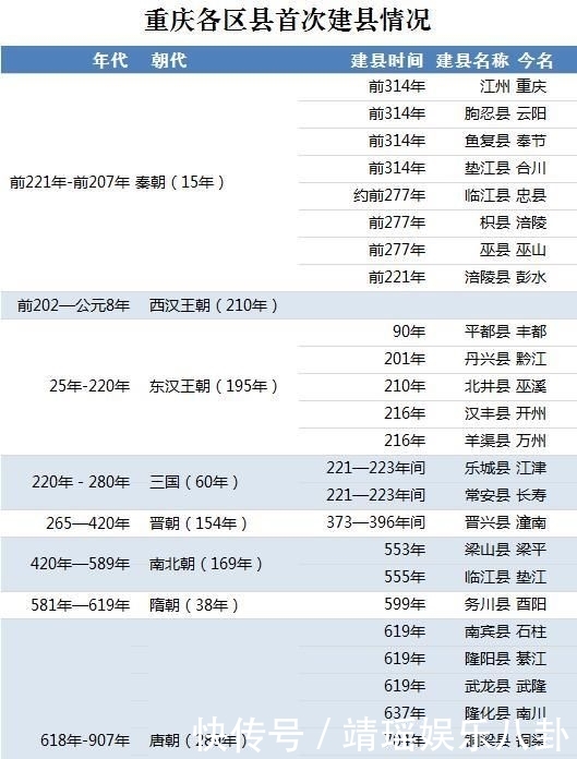  「主城九区」都说自己历史悠久，其实只有重庆这八个县有资格