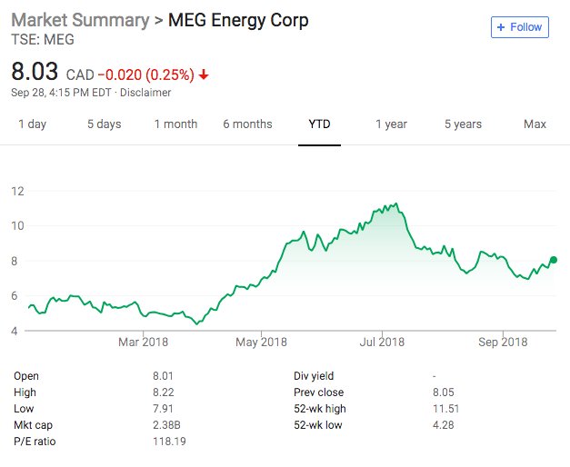 争夺加拿大油砂 李嘉诚要抢中海油嘴里的“肉”?
