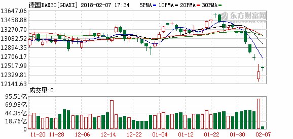 富时中国A50期货继续杀跌 欧洲STOXX 600指