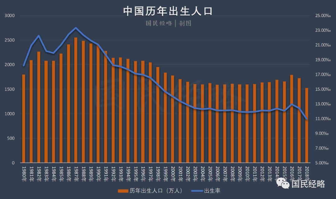 国家发改委首提“收缩型城市”，这些城市要小心了！