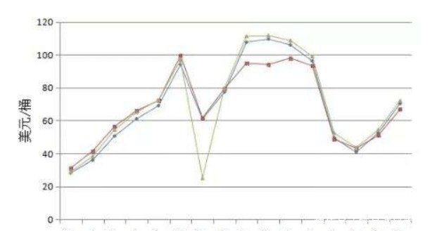 伊朗美国战争武器