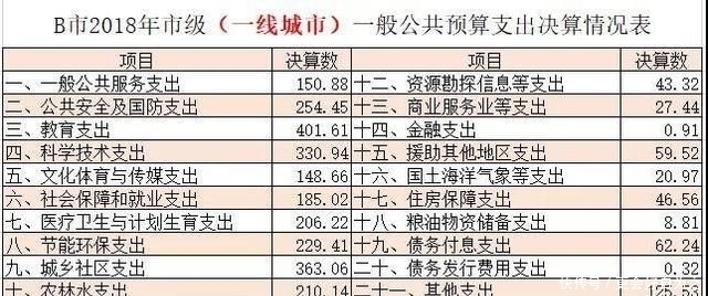  「城市化」新一线城市落户已经放开，在老家买房好呢，还是大城
