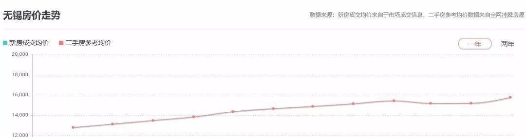 中国城市品牌(地级市)评价排名百强榜单出炉, 刚需一族的新选择