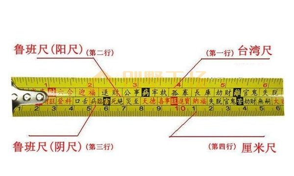 农村自建房大门宽高吉利尺寸,这些讲究不得不