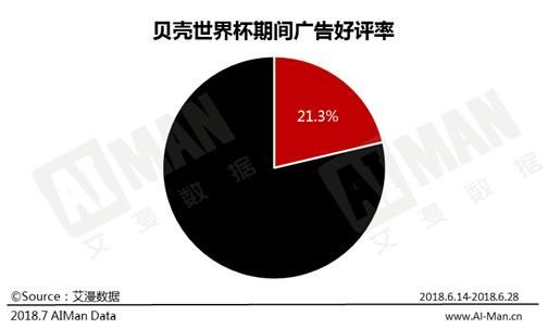 马蜂窝给黄轩拖后腿，知乎反倒像给刘昊然做广告?数据告诉你真相