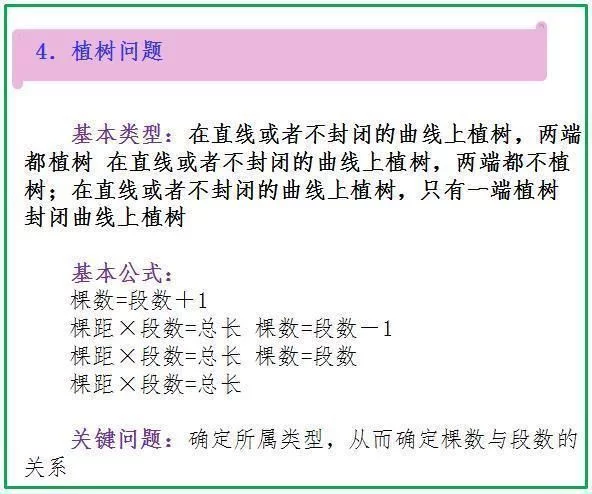 数学老师拍桌忠告:仅“死磕”这份应用题解题方法,6年次次高分 - 行者 - wangkeqin 的博客 数学老师拍桌忠告:仅“死磕”这份应用题解题方法,6年次次高分 - 行者 - wangkeqin 的博客