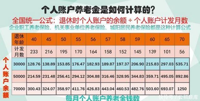 一次性补交15年养老金，需交多少，以后每月能领多少？