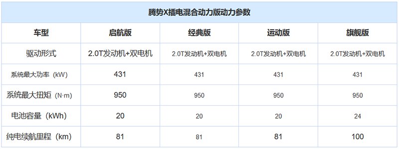  『加速能力』实在没办法太低调，“多姿势”体验全新腾势X PHEV