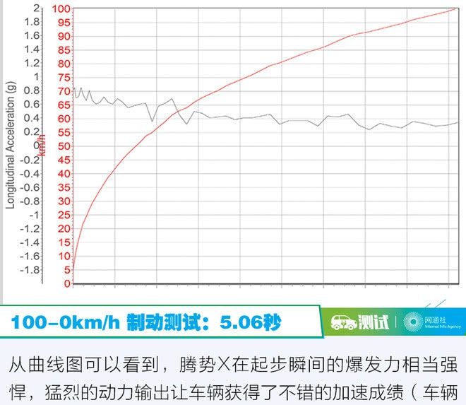  更好■这次我要拿出更好的实力回馈你 测试腾势X PHEV