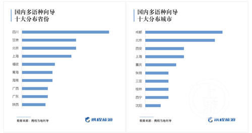 境外游客来华流行“网约导游” 十大最受欢迎城市重庆排第六