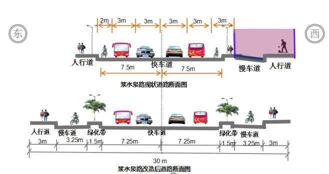  『现状』济南浆水泉路4月7日起开始改造提升 将由现状的20米拓宽为30米