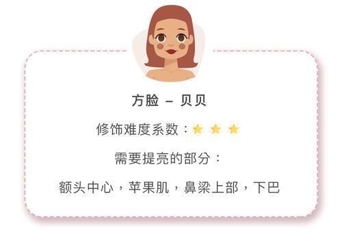 我给2个女孩做了脸型改造,她们把修图软件都删了