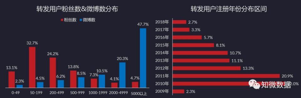 人们为什么会传谣?成都暴雨事件中谣言传播及人群分析