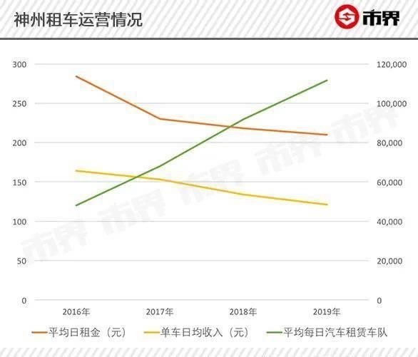  『操盘』陆正耀资本大冒险：操盘神州租车瑞幸咖啡，烧钱后盈利希望渺茫