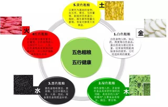 「女人」女人,你不懂中医五行,用什么化妆品都没用!