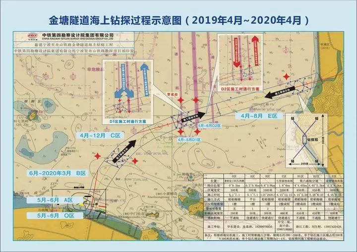 又一座世界级跨海工程启动钻探，超越港珠澳大桥和深中通道！