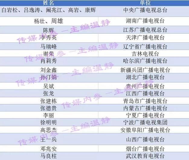 奖励2万，免个税 白岩松康辉等获国务院特殊津贴