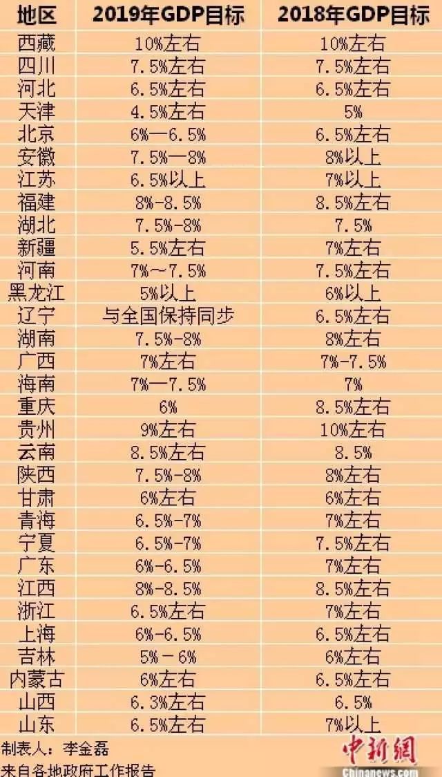 2019报告文学排行榜_周嘉宁钻石天空 甫跃辉鱼王