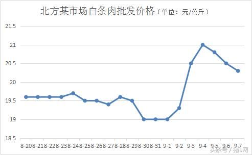 猪价连续上涨，全国均价或突破14.5元，养猪人笑了！