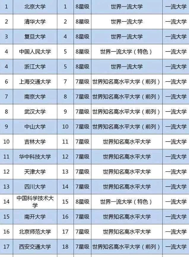 『来到』今年高考快来到!全国性前50所名牌大学全新排行,人们该选哪所院校?