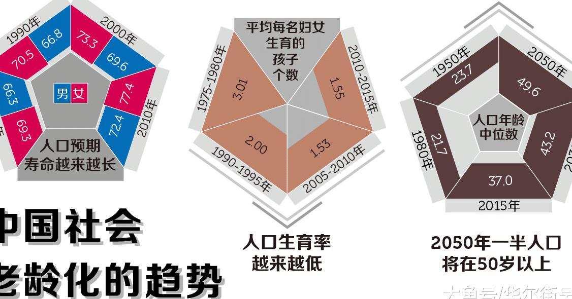 孩子被称“吞金兽”, 一线城市生娃养娃成本超200万