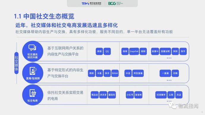  零售@2020中国“社交零售”白皮书