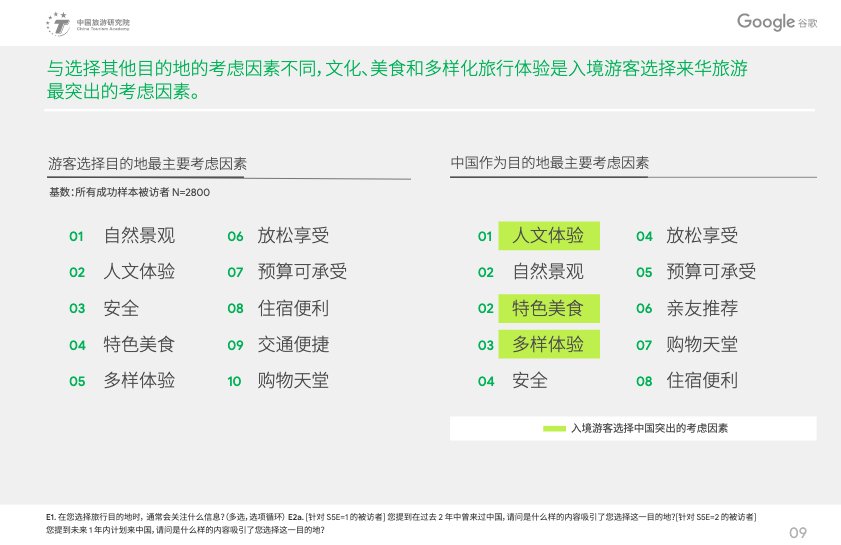 中国入境游客增长平稳，超六成来自亚洲