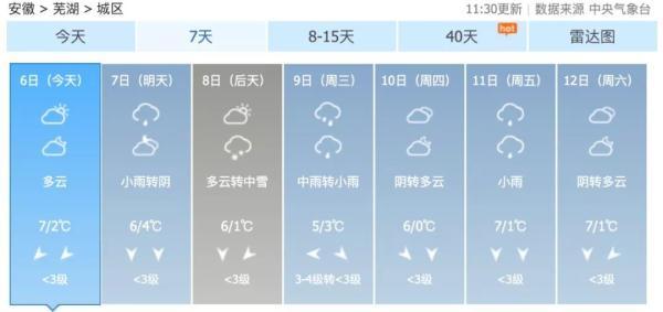 刚刚！中央气象台紧急发布！安徽将有大到暴雪！