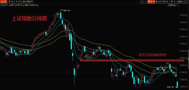 5.30股市:特朗普搞事情 上证指数六连跌