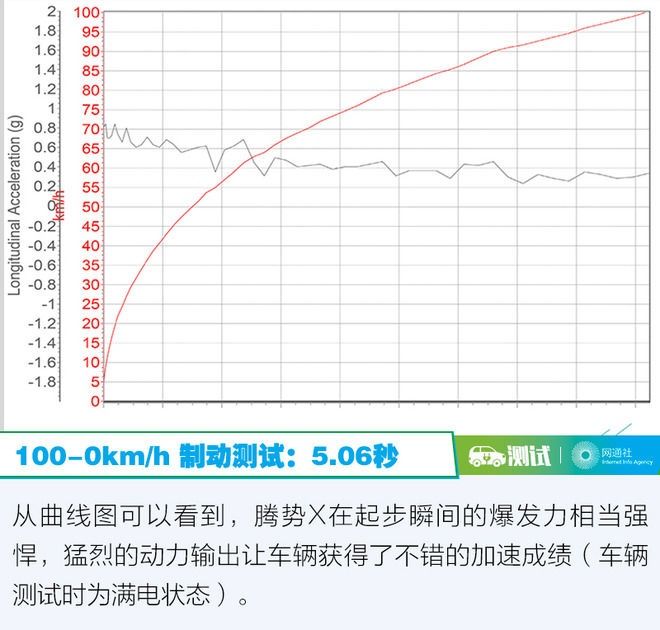 『更好』这次我要拿出更好的实力回馈你 测试腾势X PHEV
