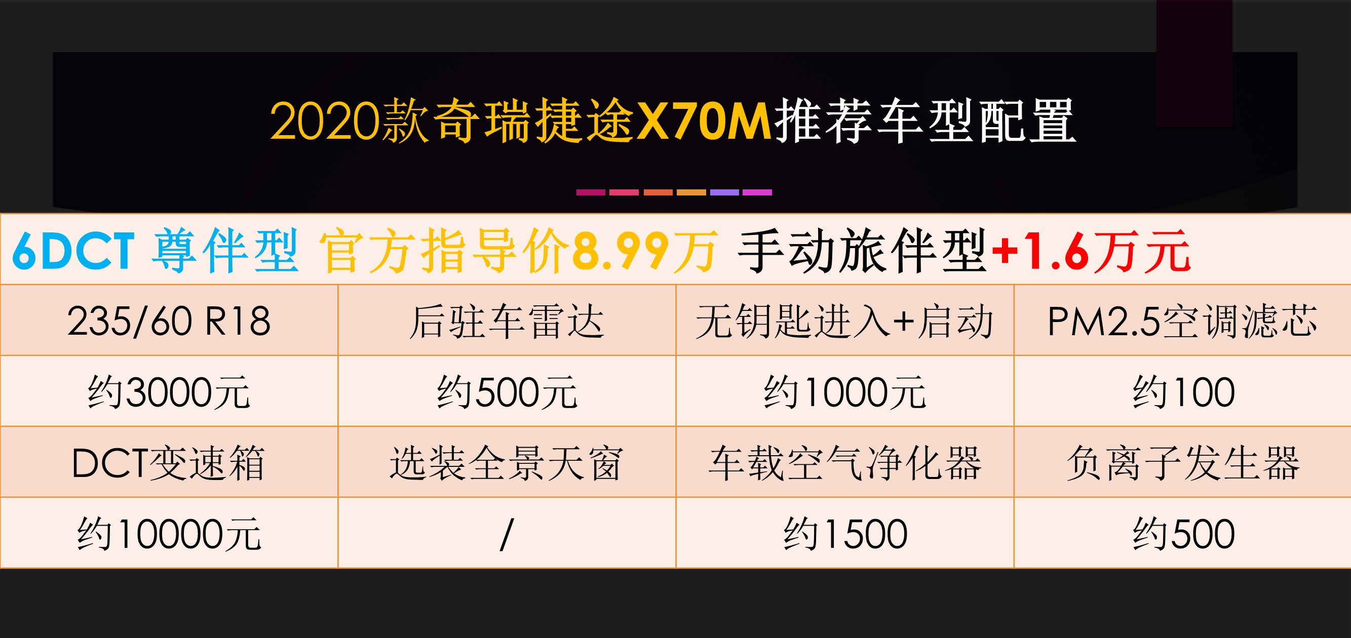 【奇瑞】6.49万起 156马力的家用旅行中型SUV 解读2020款奇瑞捷途X70M