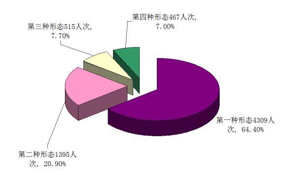 广州市纪委监委通报2018年全市纪检监察机关监督检查、审查调查情