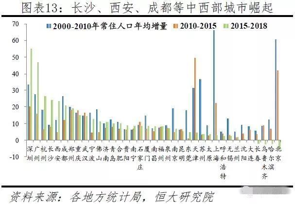  潜力■2019中国城市发展潜力排名出炉！湖南5市入选，长沙排名…